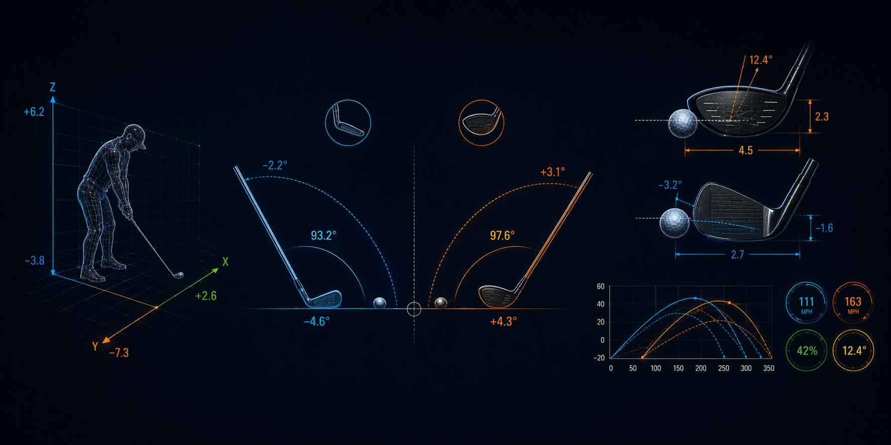 Advanced Golf Biomechanics & Performance System